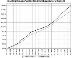 建信货币市场基金,如何?