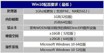 win10设置cpu和内存大小