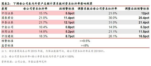 加正规证券公司分析群得有什么条件