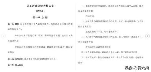 2021版员工晋升考核方案,公司晋升考核范本,附加六套相关表格