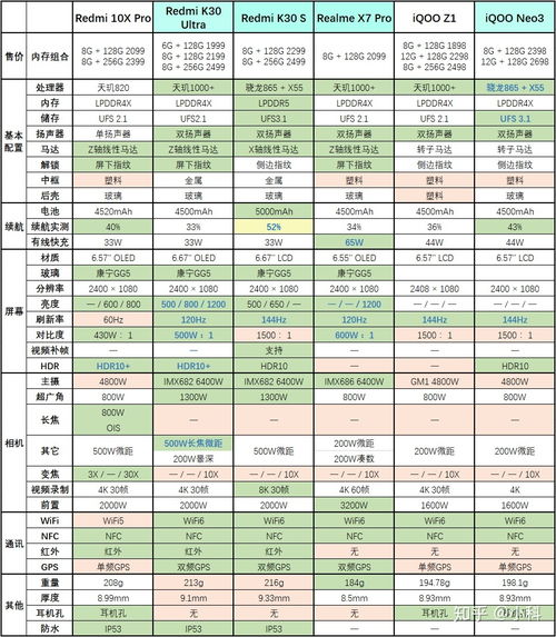 2020 年有哪些高性价比的手机值得推荐 