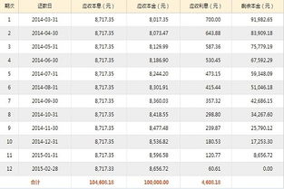 陆金所投资10000三年期利率0.084总收益是多少