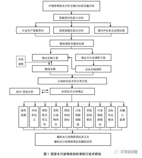 重磅 环境部 排污企业可与污水处理厂协商制定排放标准