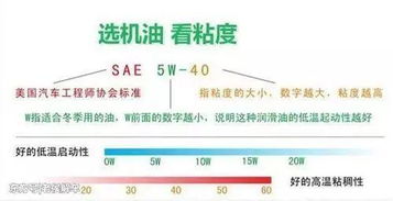 微知识 天气冷了,汽车需要更换冬季机油吗