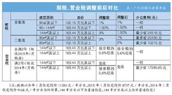 物流公司装卸费的营业税税率是多少