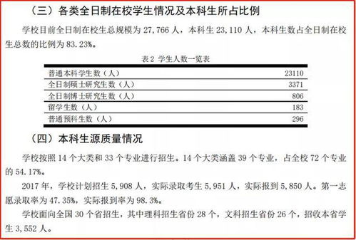 东北农业大学2021届毕业生保研率及保研院校名单