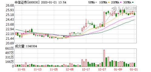 想换家证券公司，请问用注销掉以前的股票帐号吗？