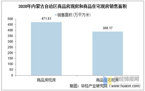 2015 2020年内蒙古自治区房地产投资 施工及销售情况统计分析