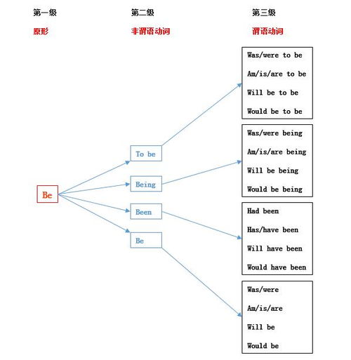 Be动词 搜狗图片搜索