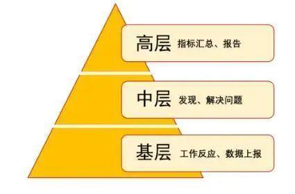 博睿同创分享丨做好领导最喜欢的可视化报表,30岁依然能转行大数据分析师