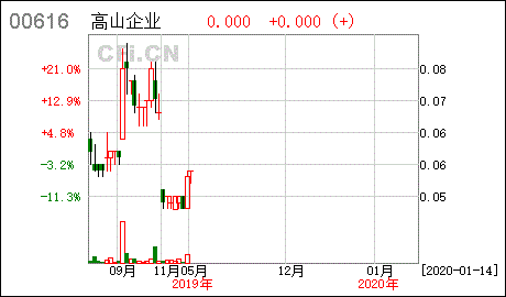 每持有一股股份获发一股供股股份之基准进行供股什么意思