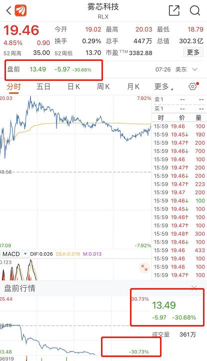 电子雾化器概念股 电子烟概念股龙头股有哪些股票