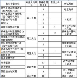 2023上海高本贯通？上海电机学院有专升本吗