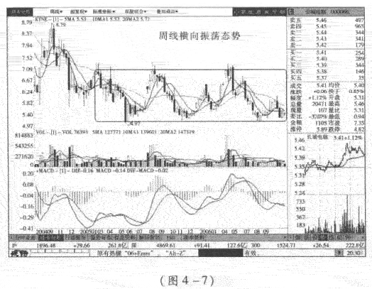 什么叫横向振荡啊