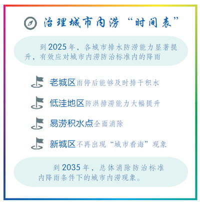 城市防洪排涝能力报告范文—湖南省抗洪抢险条例？