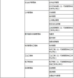 大学文科专业一览表,剖析哪些大学专业适合你