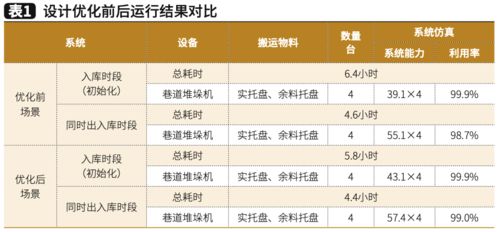 物流仓储与配送优化方案（物流配送中心优化方案） 第1张