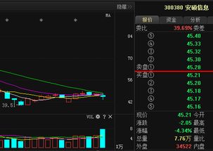 安硕信息会退市吗？？？