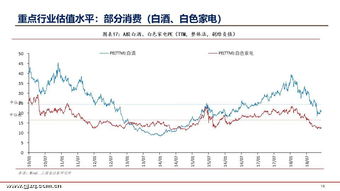 美股，港股，A股现在分别有多少只股票?