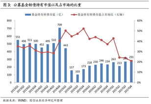 中石化A股未来走势如何，市值价位应该是多少？