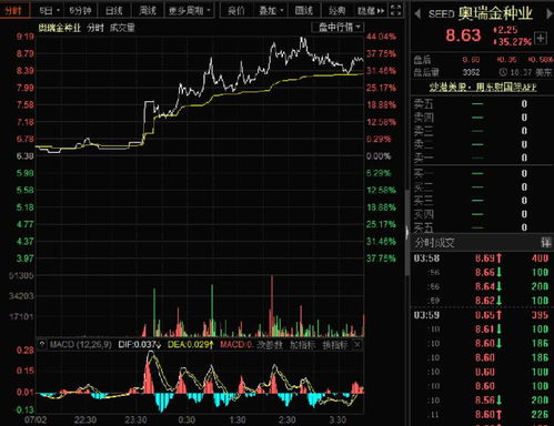 圣农发展股票一元原始股,现在多少钱