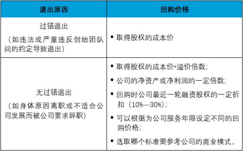 大股东授予员工期权，虚拟股，股权激励协议该怎么签订