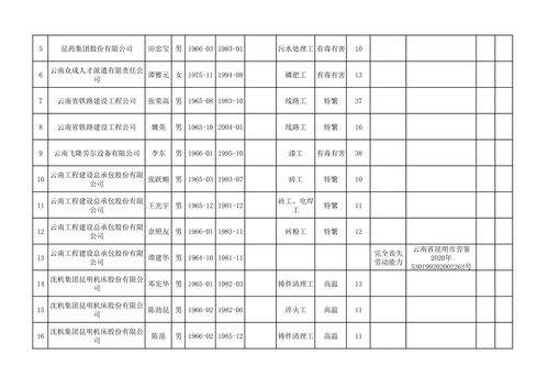 企业职工养老保险交多少年能退休 (养老保险最好交多少年退休)