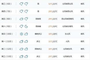 冷空气来袭,长沙将跌破 20 还有一大波感人消息 