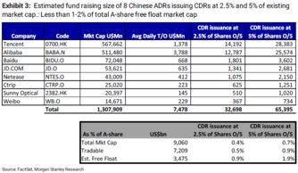 cdr和港股通的区别