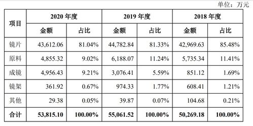 股票中签一般能赚多少