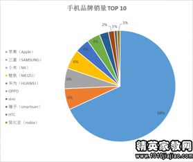 大学生消费观念调查报告