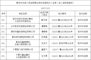 胶州最新一批老赖曝光,900个 1000个 多家房产老总在列,看你还认识谁 