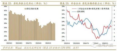 混乱的投资策略：债基追涨股基空仓