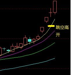 股票大幅跳空高开是什么意思，如今天002318有利好的情况下