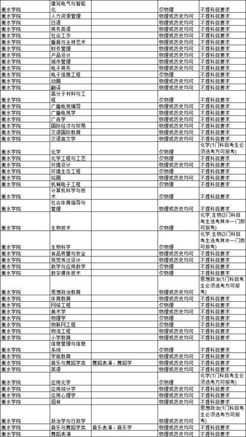 考上石家庄学院是啥水平 石家庄学院怎么样啊