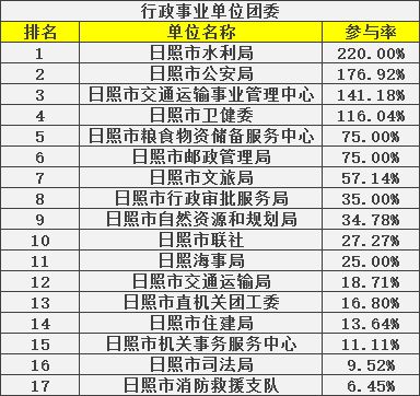 青年大学习第八季第五期正在火热进行中