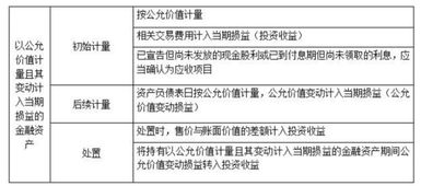 会计上说“影响损益”是指什么