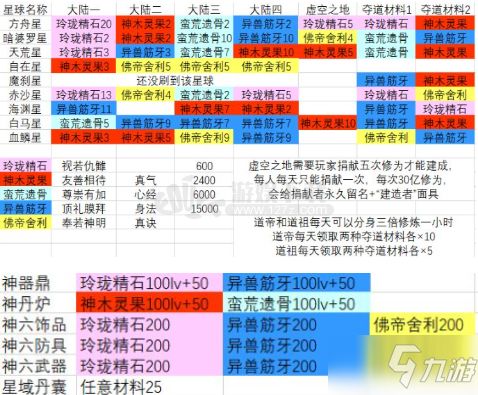 玄元剑仙 星域事件怎么选 星域事件最佳选择指南