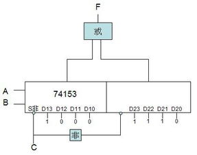 利用4选1数据选择器（74LS153)设计一个3人表决器电路