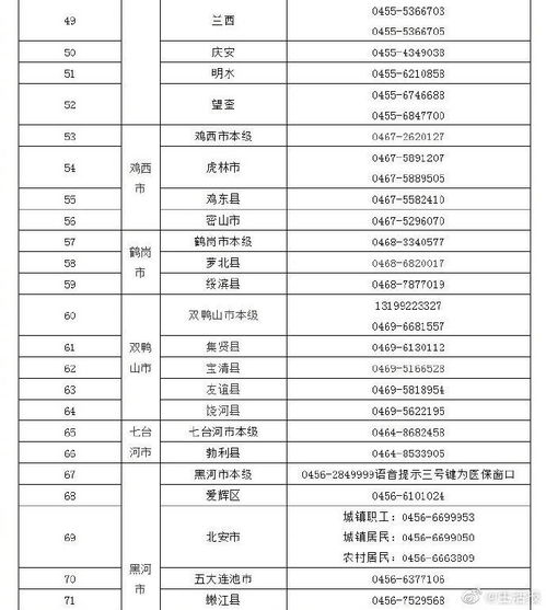 快收藏 黑龙江省更新177个异地就医备案电话