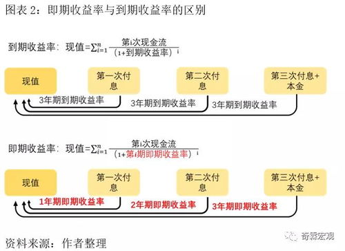 关于债卷交易以及到期后如何处理的问题。。。跪求答案了