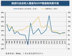 想买旅游类股票，请问哪个比较好