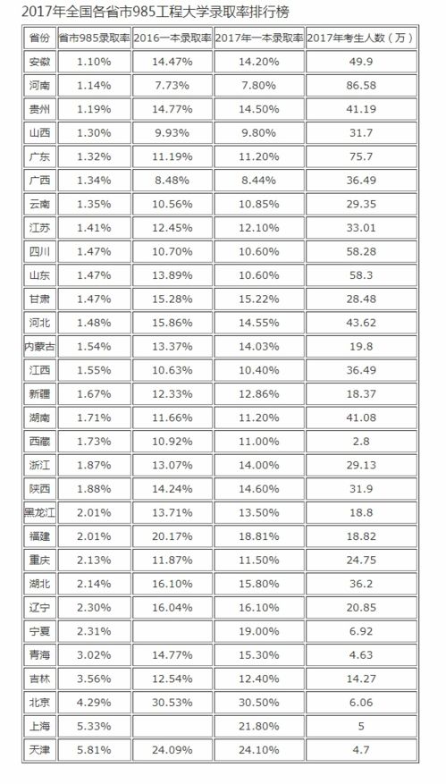 最容易考985的城市,受误解太多了