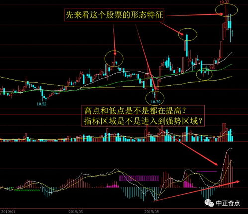 股票是什么模式的