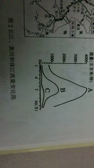 三个字母所表示的河流名称 