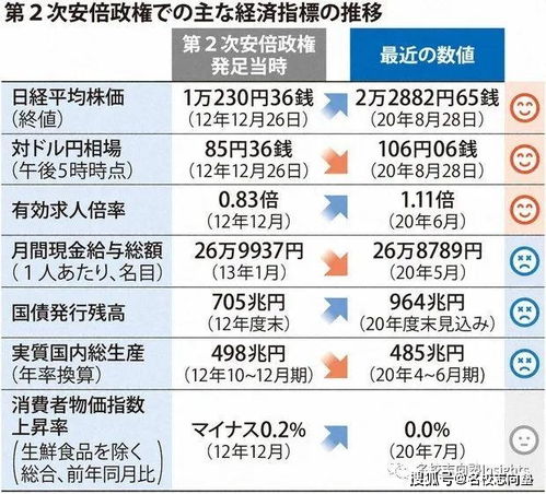 怎样评价华盛顿？有利也有弊的评价