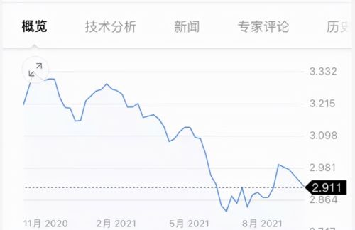 投资股票，债券，基金，国债，房产哪个好，各有什么优缺点