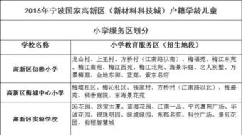 家长注意 宁波城区各小学最新学区划分表来了