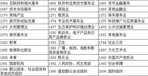 请问被外汇管理局列入重点监测名称怎么办？