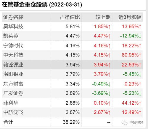 大成魏庆国2016年掌管哪支基金